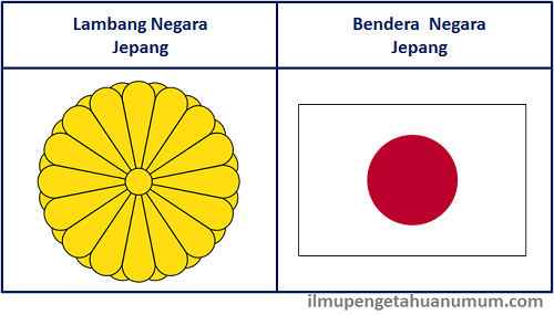 Lambang Negara dan Bendera Negara Jepang