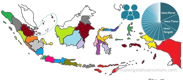 Penduduk indonesia 2021