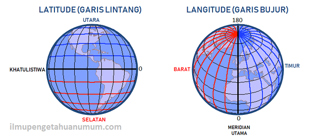 Lintang berdasarkan pada letak astronomisnya, garis ... tenggara terletak asia wilayah Jawaban &