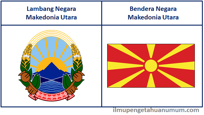 lambang negara Makedonia utara dan bendera makedonia utara