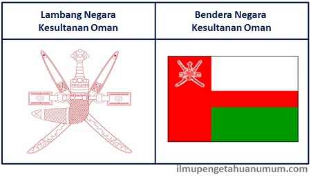 Lambang dan Bendera Oman